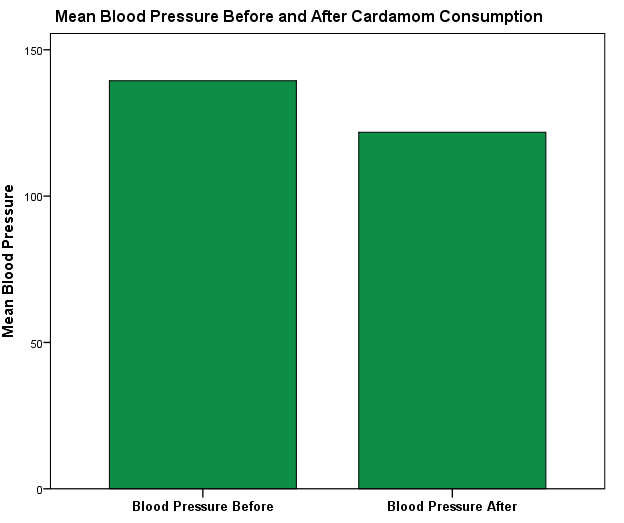 Paired-samples t-test in SPSS