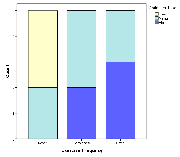 Kendall tau in SPSS
