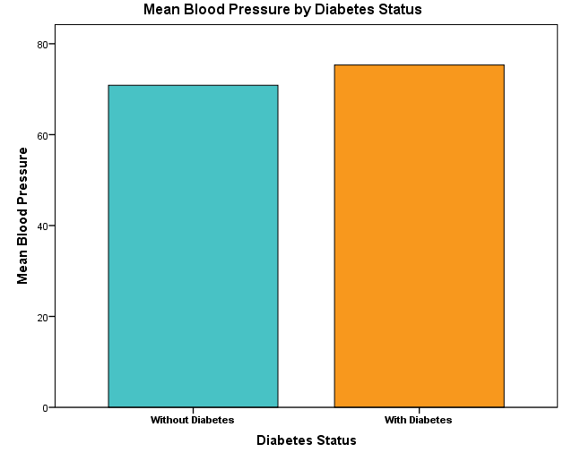 logistic regression SPSS