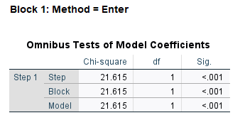 model coefficients
