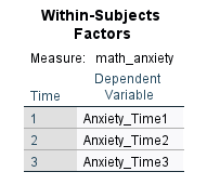 within subjects factors