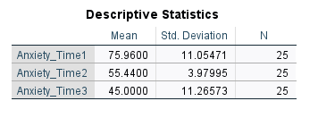 descriptive statistics