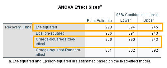 eta-squared effect size