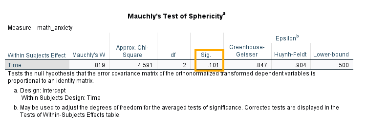 Mauchly's sphericity