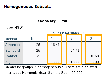 homogenous subsets