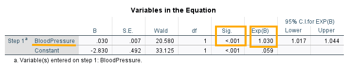 interpreting odds ratio