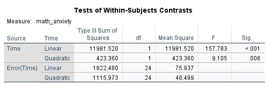 linear and quadratic trend test