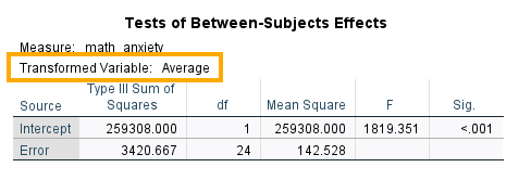 tests of between subjects effects