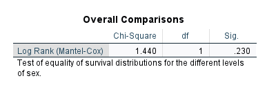 log rank test SPSS
