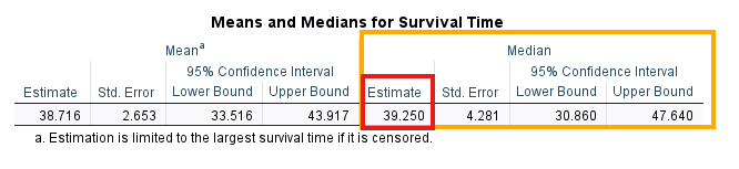 Reverse Kaplan Meier median follow up