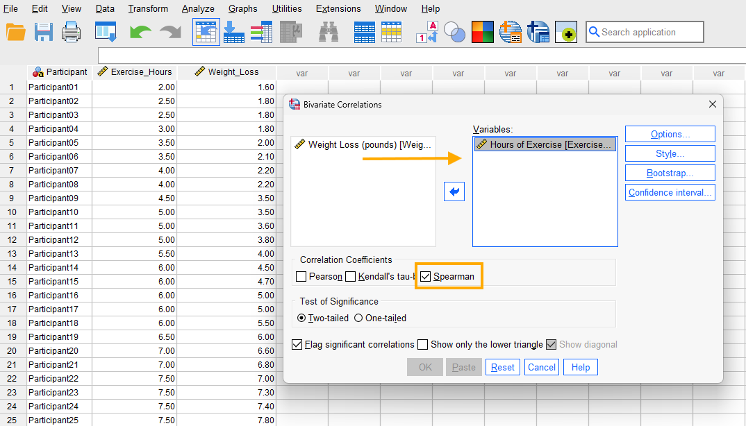 Spearman correlation in SPSS