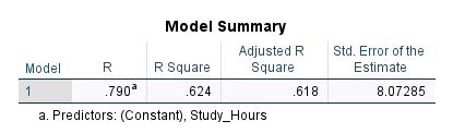 Regression model SPSS