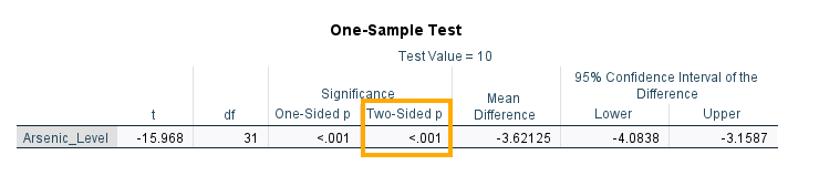 One-sample t-test in SPSS
