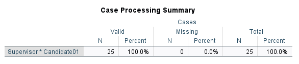 Kappa and Weighted Kappa in SPSS
