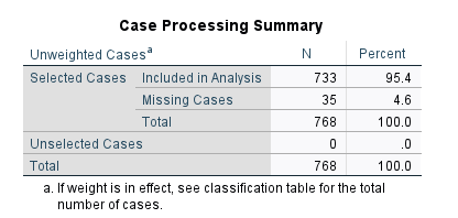 logistic regression SPSS