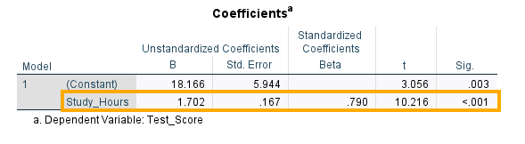 regression coefficients