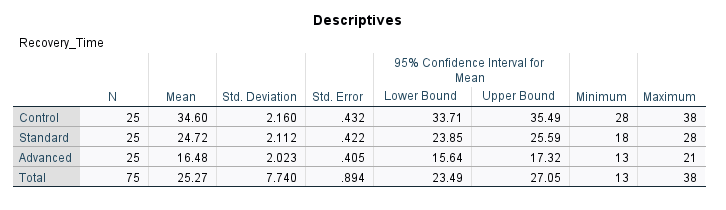 descriptive statistics