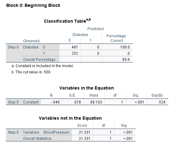 null model logistic regression