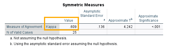 Kappa and Weighted Kappa in SPSS