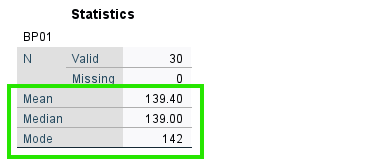 Mean median mode in SPSS