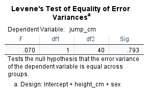 Levene's test SPSS