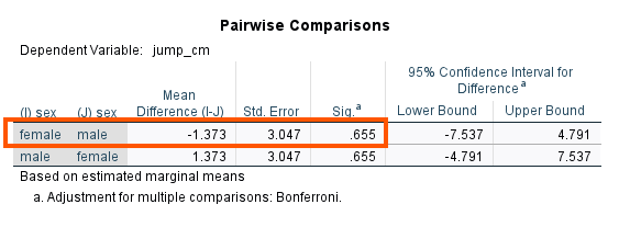 Pairwise comparison on adjusted means