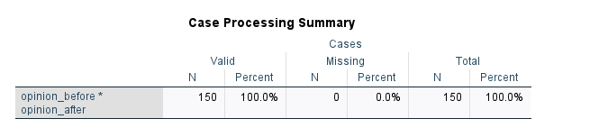 cases summary table