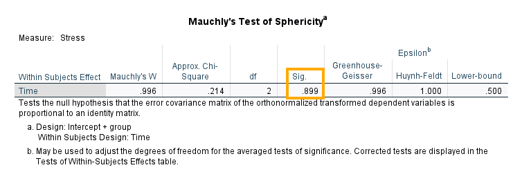 Machly's test in SPSS