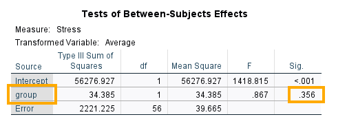 Tests of between subjects effects