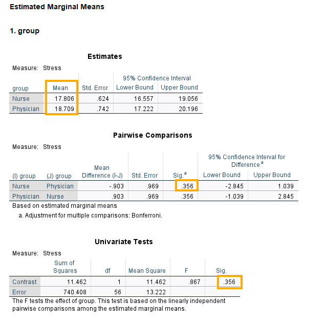Pairwise comparison between groups