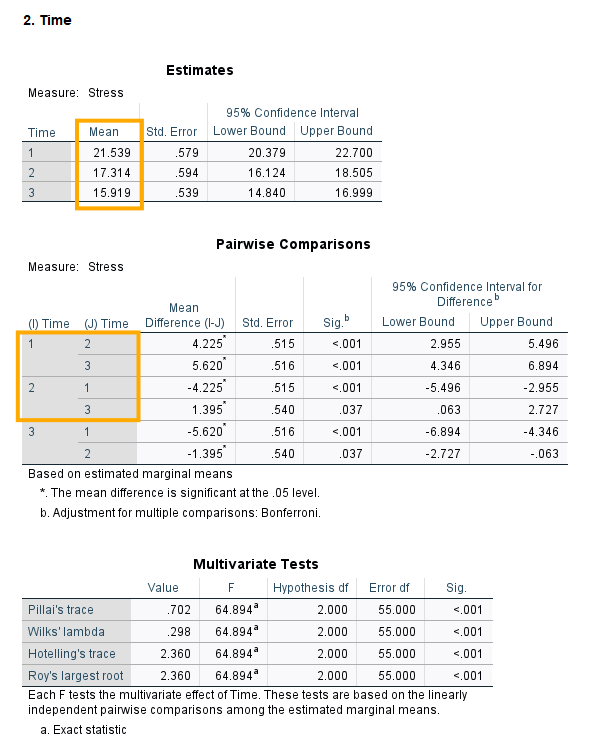 Pairwise comparisons over time points for groups combined