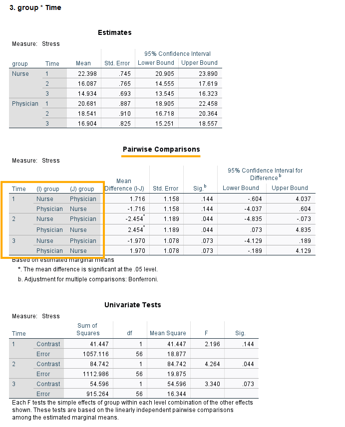 Pairwise comparisons between groups over time points