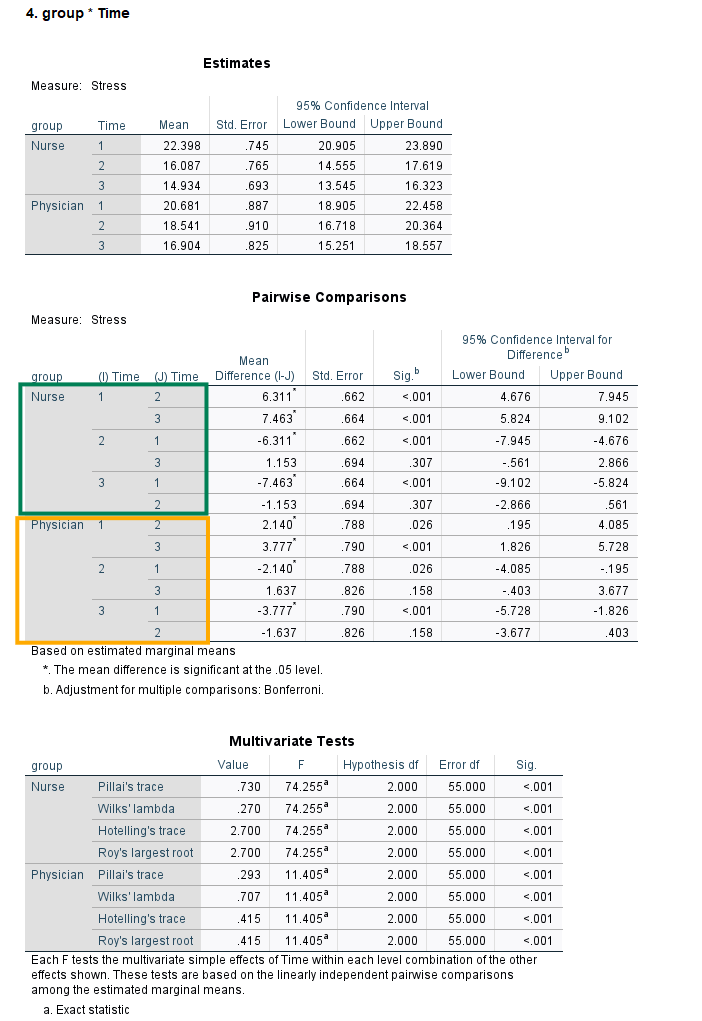 simple effects from two-way mixed repeated measures ANOVA in SPSS