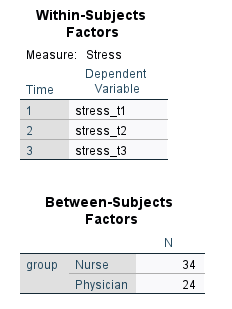 Within subjects factors